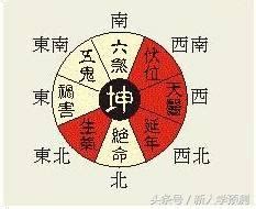 六煞|六煞是哪六煞？解密恐懼的元兇 